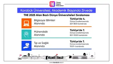 Karabük Üniversitesi Dünya Sıralamasında Parladı!